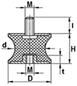 TRDTB7053M12x28 | H53 M12 x 28