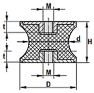 TRDTC3025M6 | H25 M6